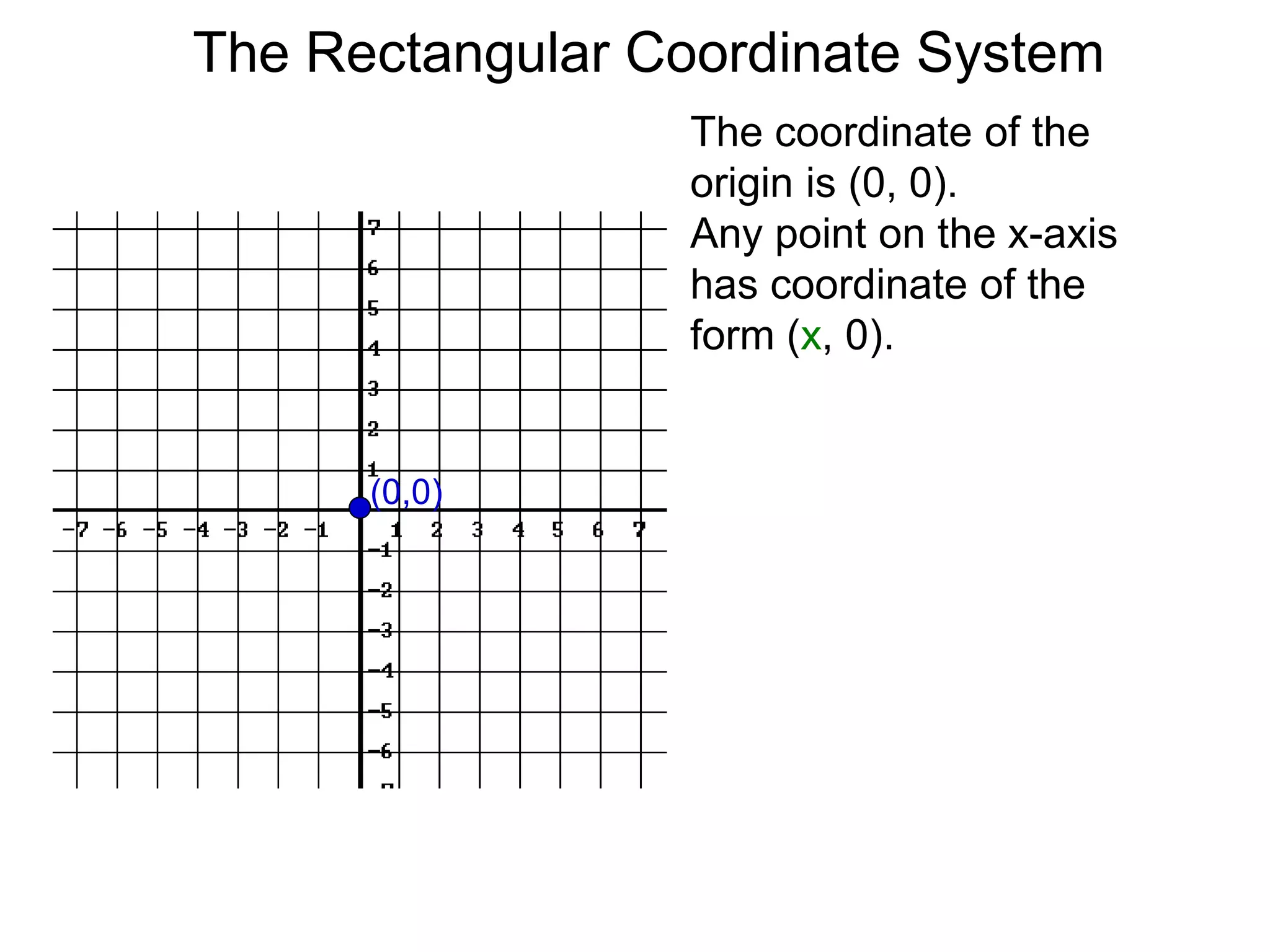The coordinate of the
origin is (0, 0).
Any point on the x-axis
has coordinate of the
form (x, 0).
(0,0)
The Rectangular Coordinate System
 