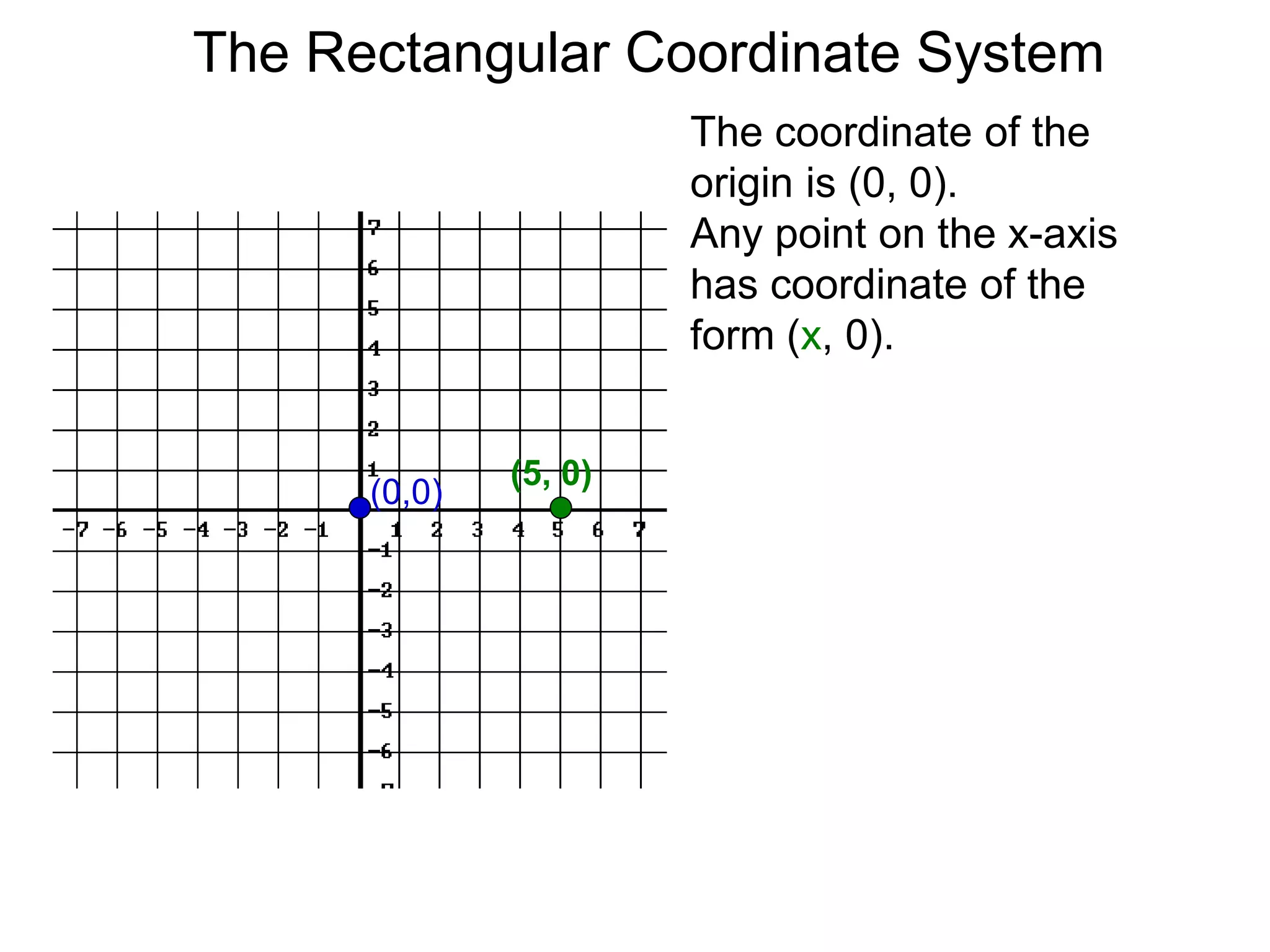 The coordinate of the
origin is (0, 0).
Any point on the x-axis
has coordinate of the
form (x, 0).
(5, 0)
(0,0)
The Rectangular Coordinate System
 