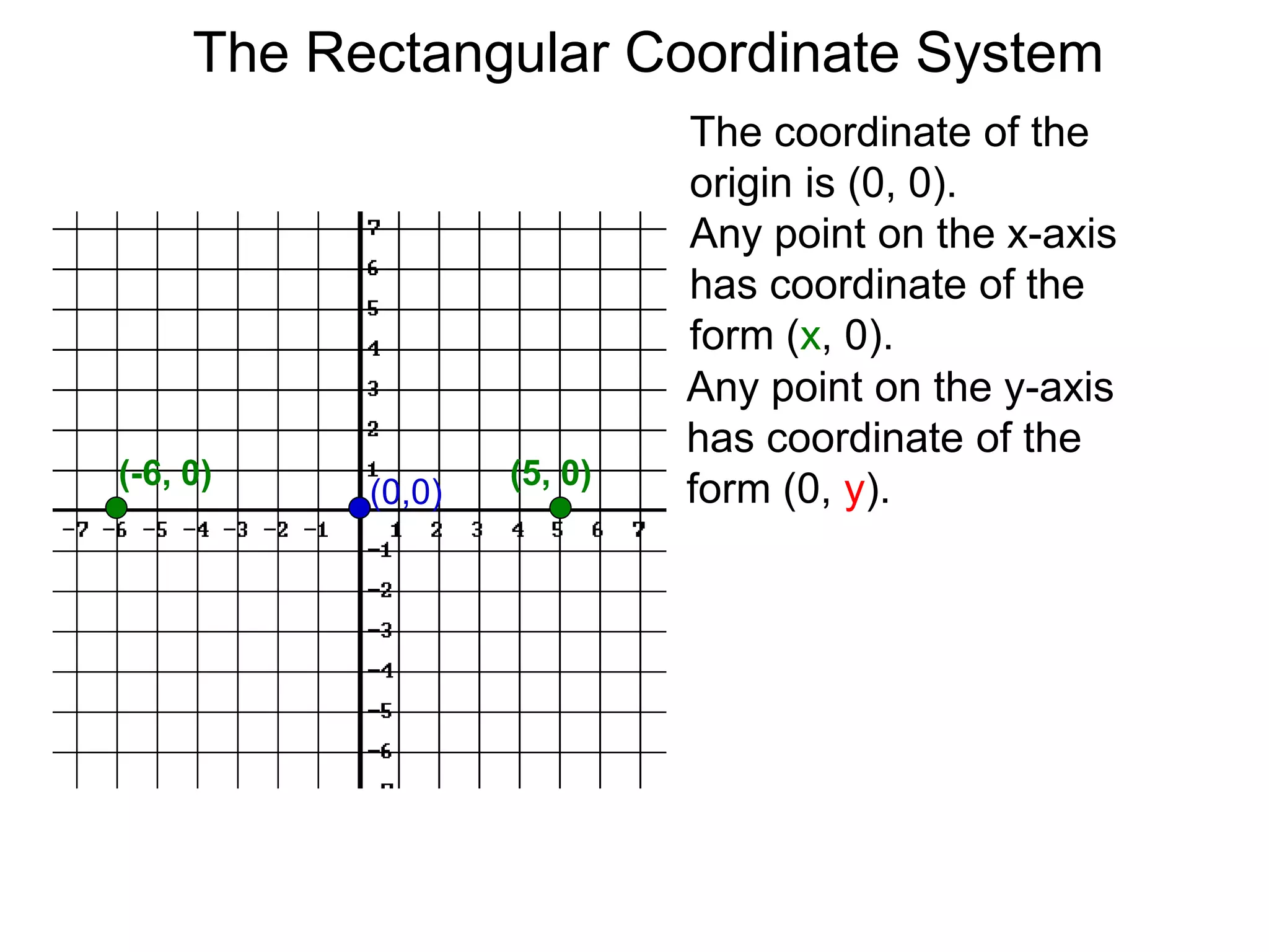 The coordinate of the
origin is (0, 0).
Any point on the x-axis
has coordinate of the
form (x, 0).
(5, 0)(-6, 0)
Any point on the y-axis
has coordinate of the
form (0, y).(0,0)
The Rectangular Coordinate System
 