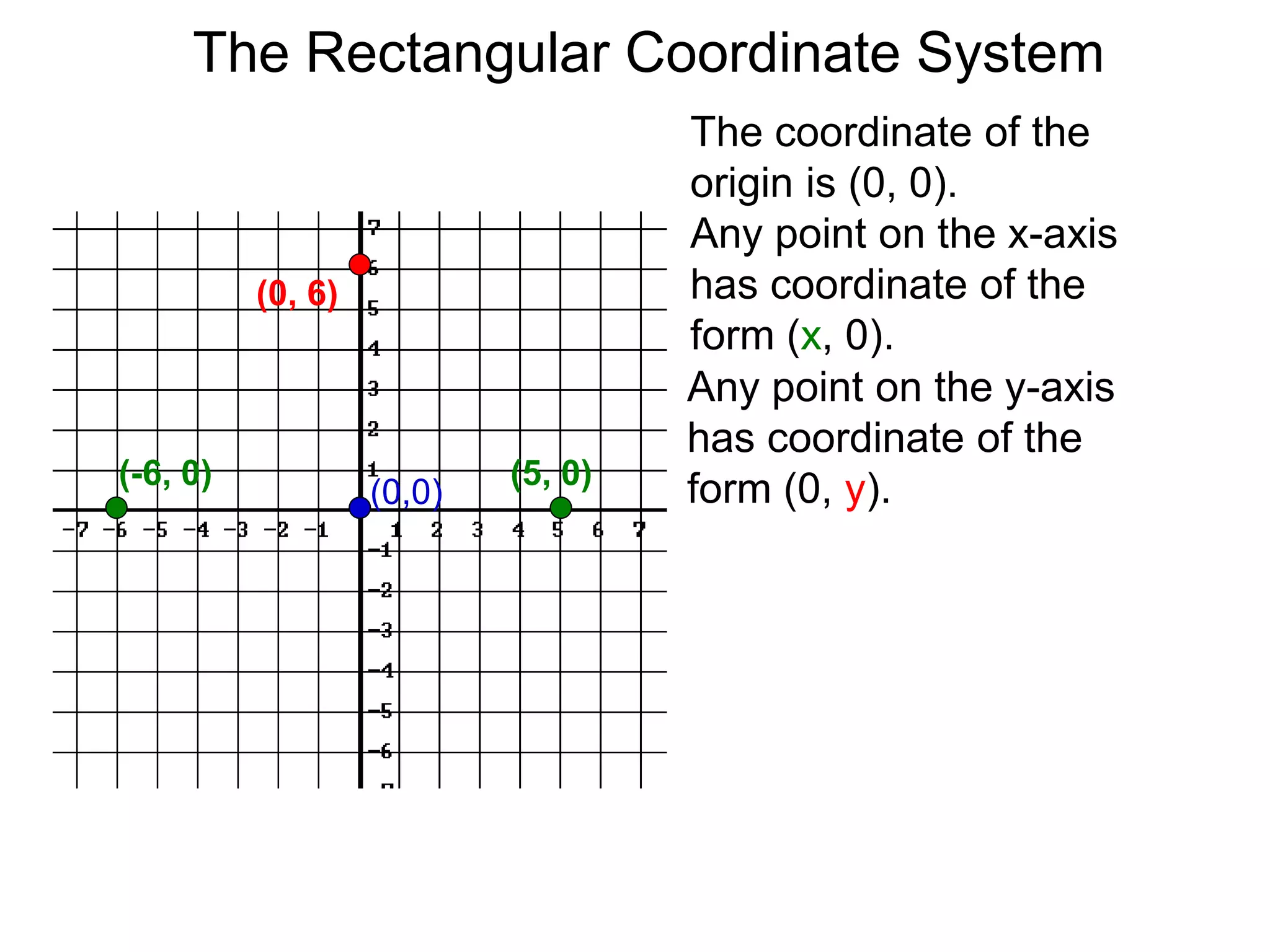 The coordinate of the
origin is (0, 0).
Any point on the x-axis
has coordinate of the
form (x, 0).
(5, 0)(-6, 0)
Any point on the y-axis
has coordinate of the
form (0, y).
(0, 6)
(0,0)
The Rectangular Coordinate System
 
