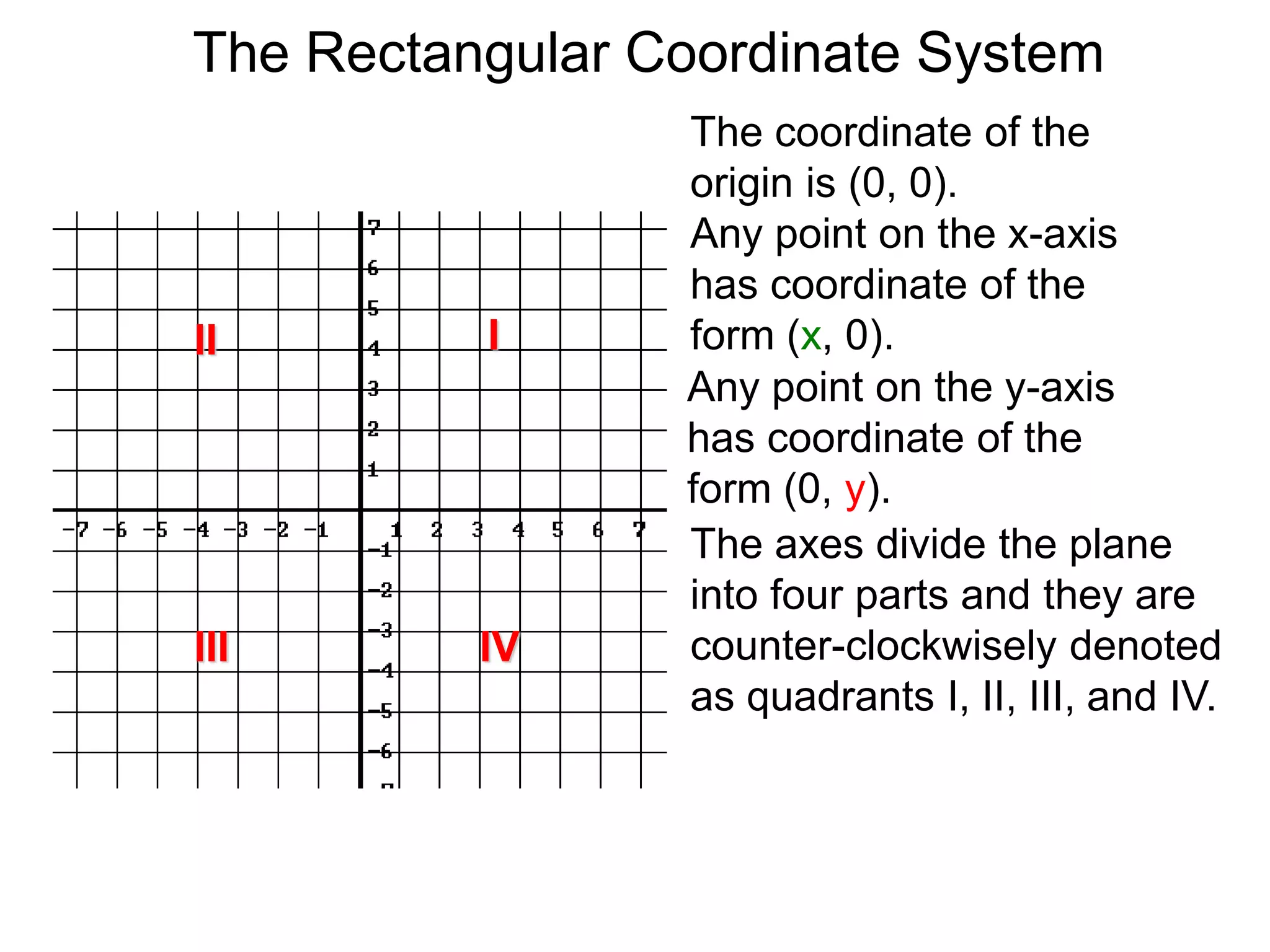 The coordinate of the
origin is (0, 0).
Any point on the x-axis
has coordinate of the
form (x, 0).
Any point on the y-axis
has coordinate of the
form (0, y).
III
III IV
The axes divide the plane
into four parts and they are
counter-clockwisely denoted
as quadrants I, II, III, and IV.
The Rectangular Coordinate System
 