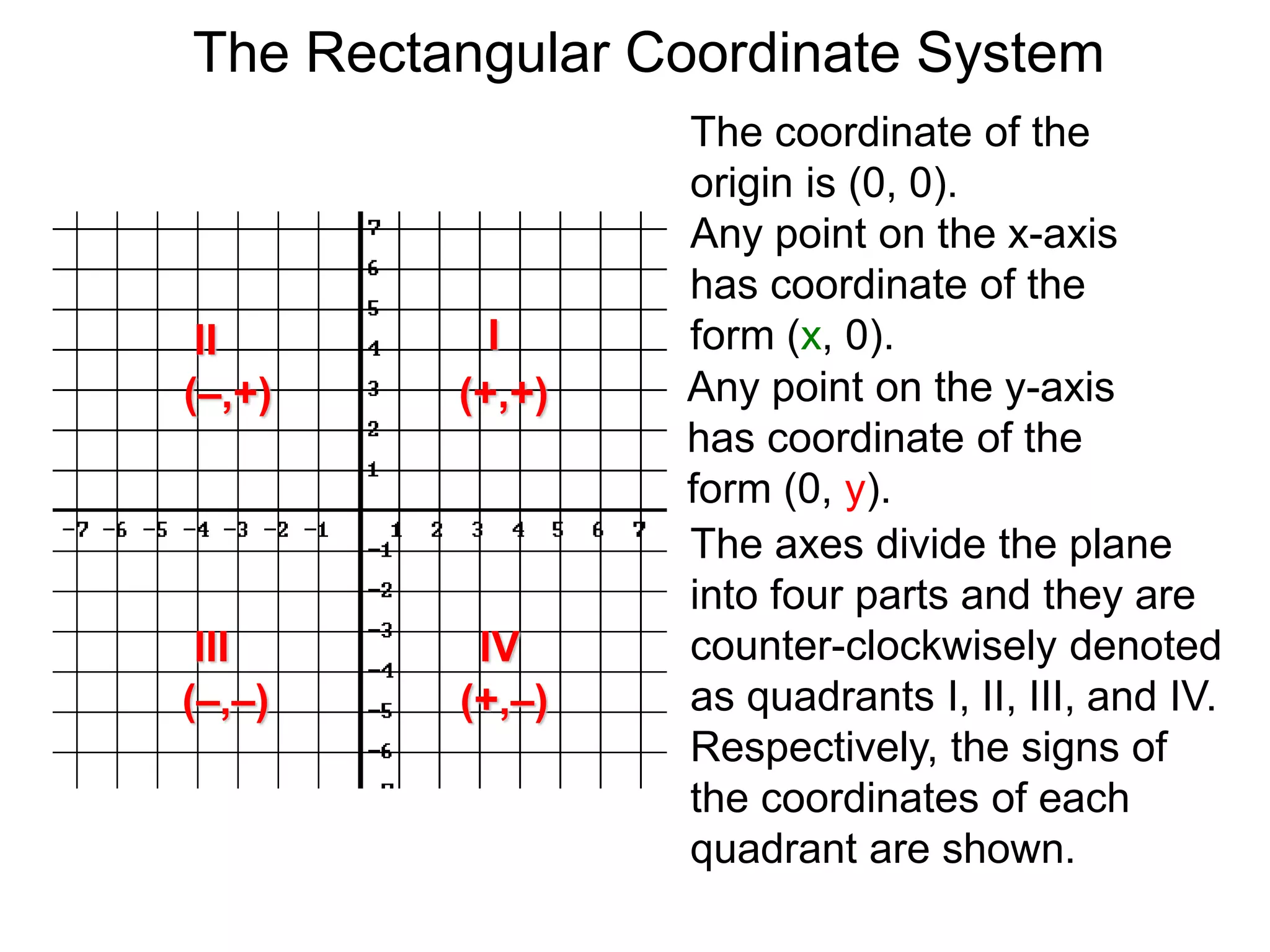 The coordinate of the
origin is (0, 0).
Any point on the x-axis
has coordinate of the
form (x, 0).
Any point on the y-axis
has coordinate of the
form (0, y).
The axes divide the plane
into four parts and they are
counter-clockwisely denoted
as quadrants I, II, III, and IV.
Respectively, the signs of
the coordinates of each
quadrant are shown.
III
III IV
(+,+)(–,+)
(–,–) (+,–)
The Rectangular Coordinate System
 