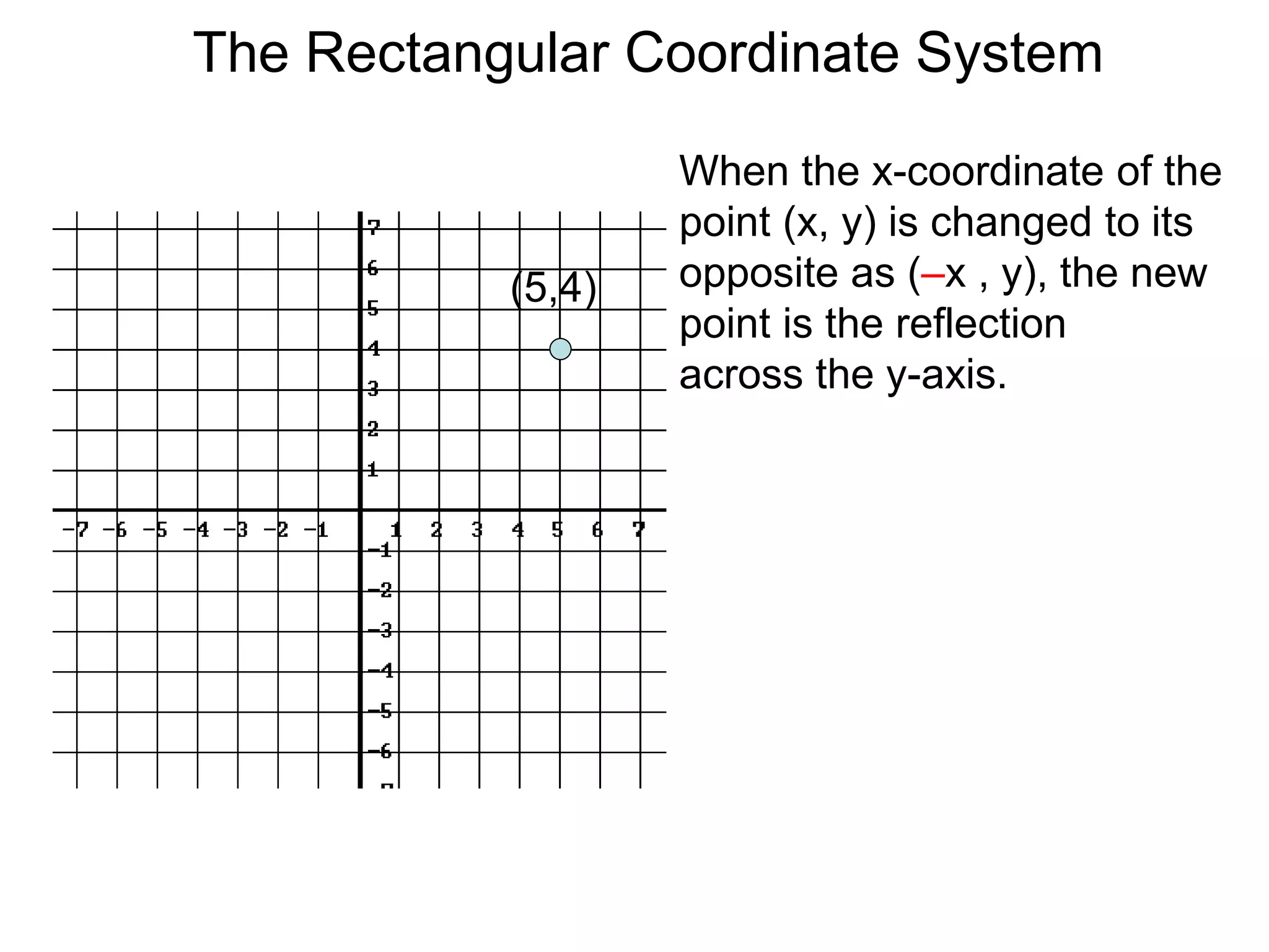 When the x-coordinate of the
point (x, y) is changed to its
opposite as (–x , y), the new
point is the reflection
across the y-axis.
(5,4)
The Rectangular Coordinate System
 