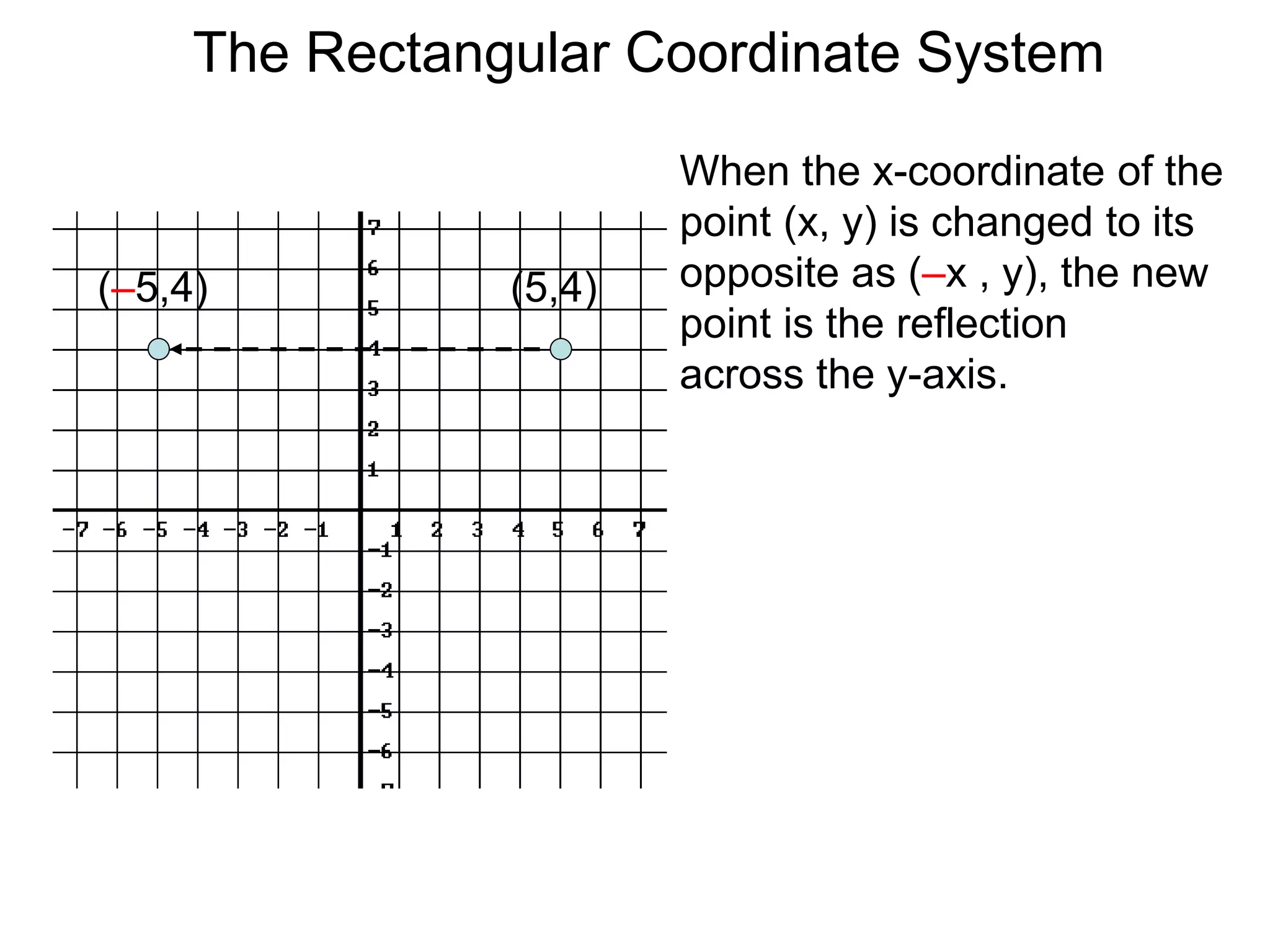 When the x-coordinate of the
point (x, y) is changed to its
opposite as (–x , y), the new
point is the reflection
across the y-axis.
(5,4)(–5,4)
The Rectangular Coordinate System
 