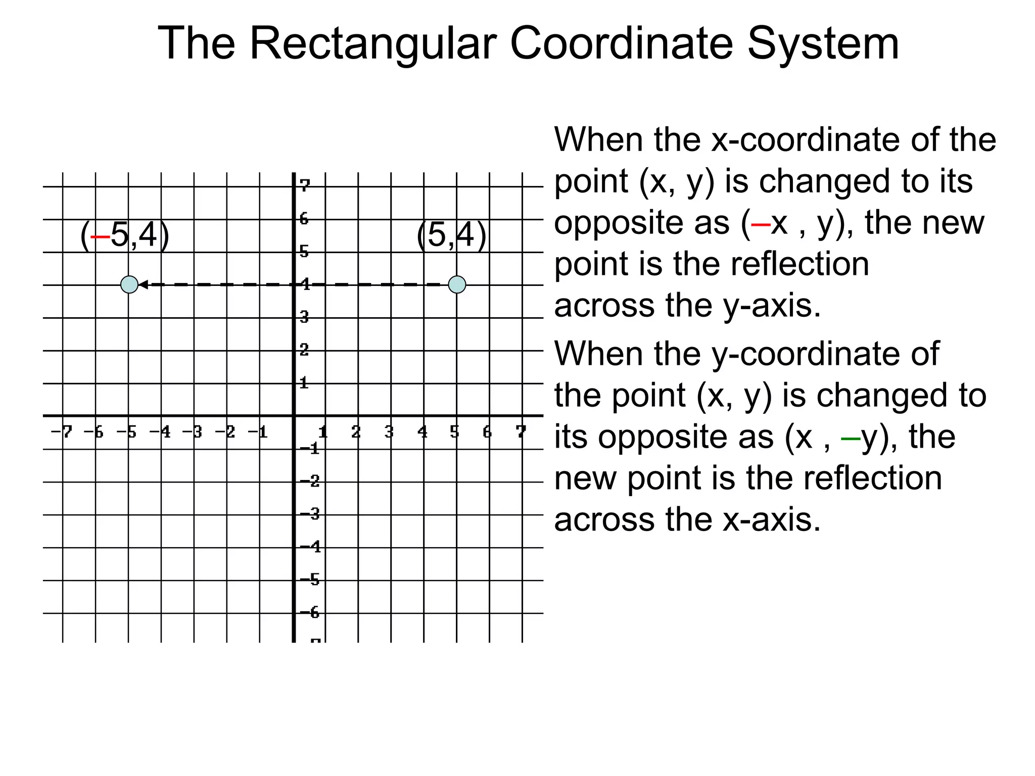 When the x-coordinate of the
point (x, y) is changed to its
opposite as (–x , y), the new
point is the reflection
across the y-axis.
When the y-coordinate of
the point (x, y) is changed to
its opposite as (x , –y), the
new point is the reflection
across the x-axis.
(5,4)(–5,4)
The Rectangular Coordinate System
 
