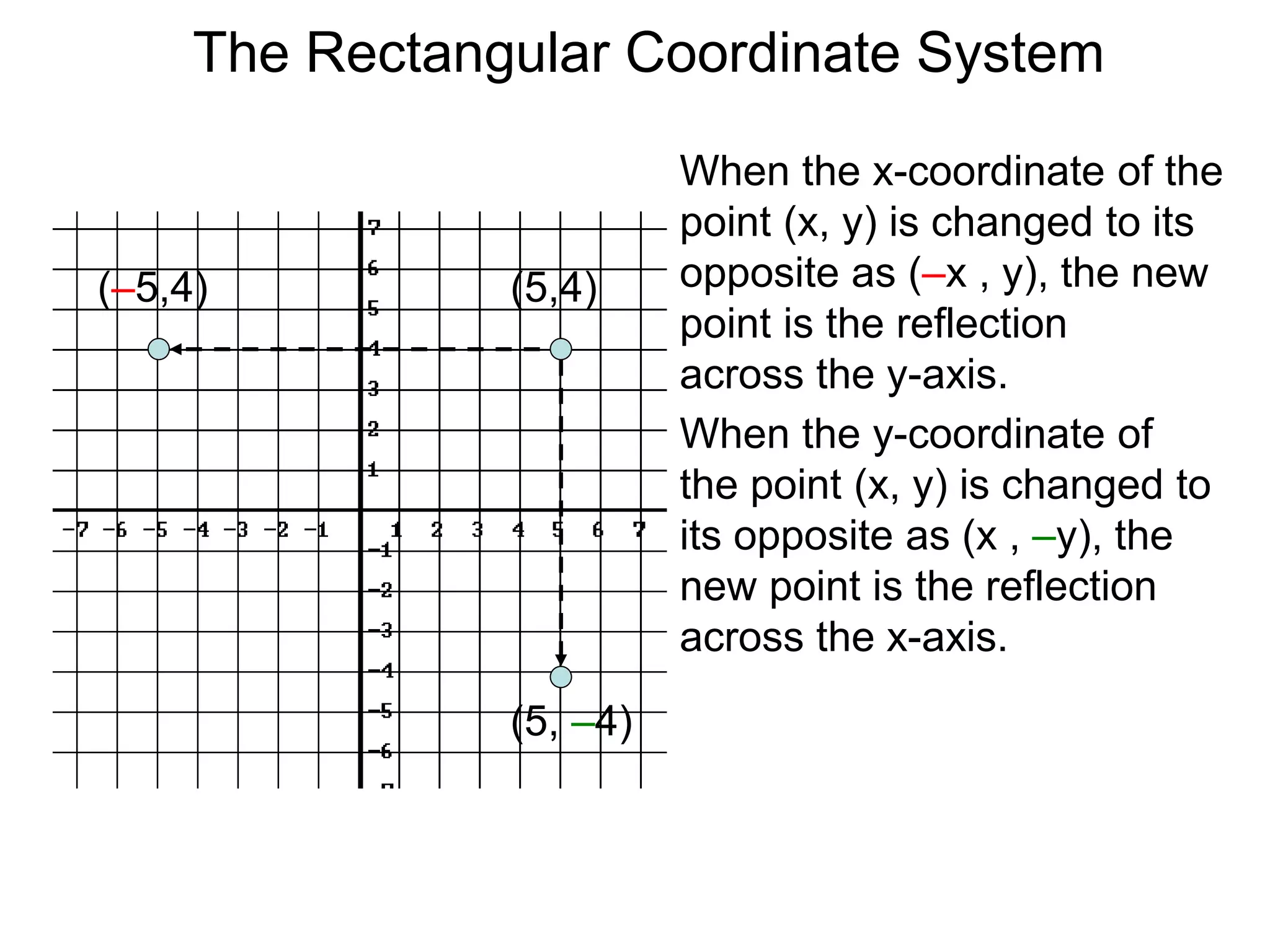 When the x-coordinate of the
point (x, y) is changed to its
opposite as (–x , y), the new
point is the reflection
across the y-axis.
When the y-coordinate of
the point (x, y) is changed to
its opposite as (x , –y), the
new point is the reflection
across the x-axis.
(5,4)(–5,4)
(5, –4)
The Rectangular Coordinate System
 