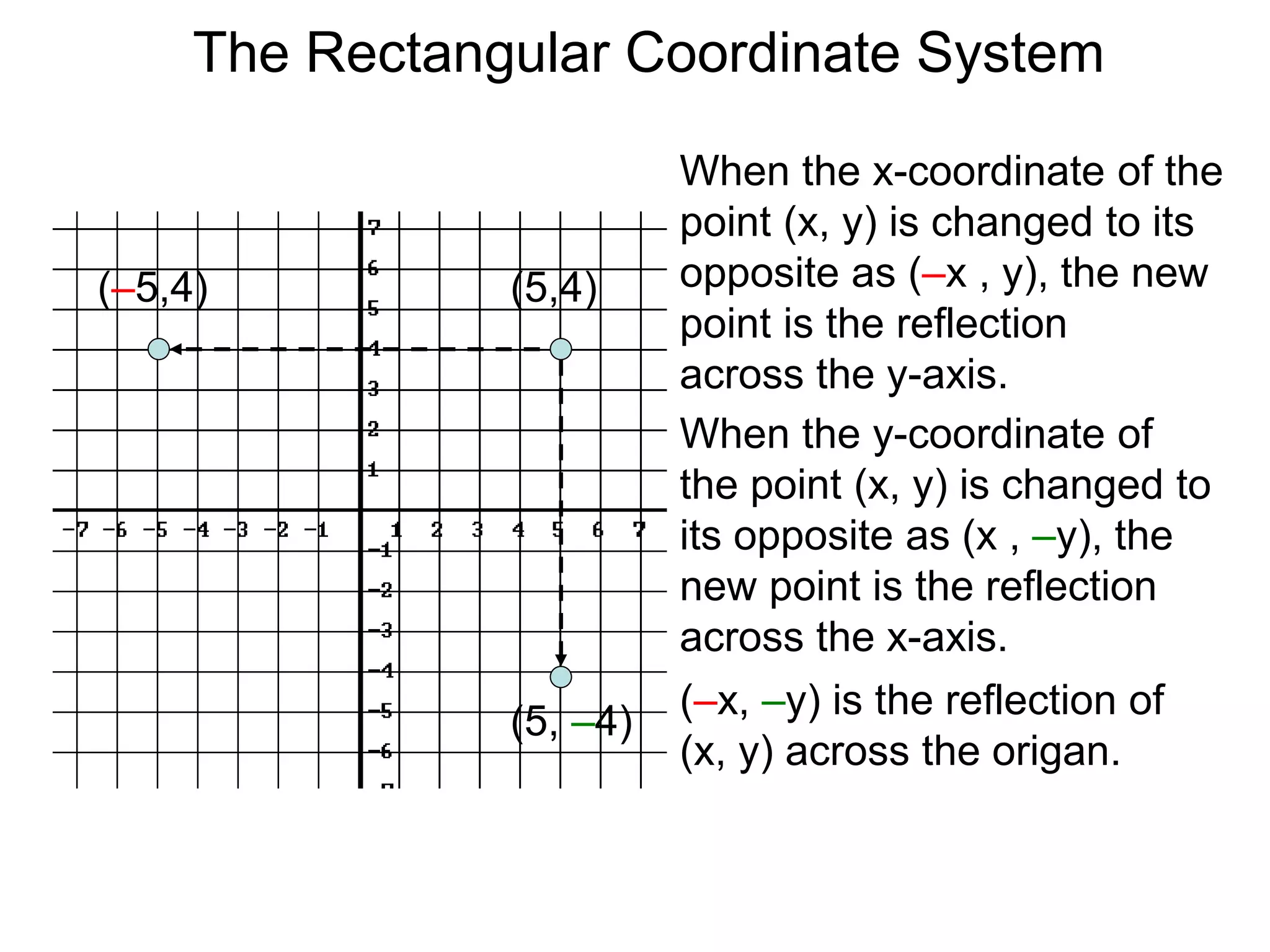 When the x-coordinate of the
point (x, y) is changed to its
opposite as (–x , y), the new
point is the reflection
across the y-axis.
When the y-coordinate of
the point (x, y) is changed to
its opposite as (x , –y), the
new point is the reflection
across the x-axis.
(5,4)(–5,4)
(5, –4)
(–x, –y) is the reflection of
(x, y) across the origan.
The Rectangular Coordinate System
 