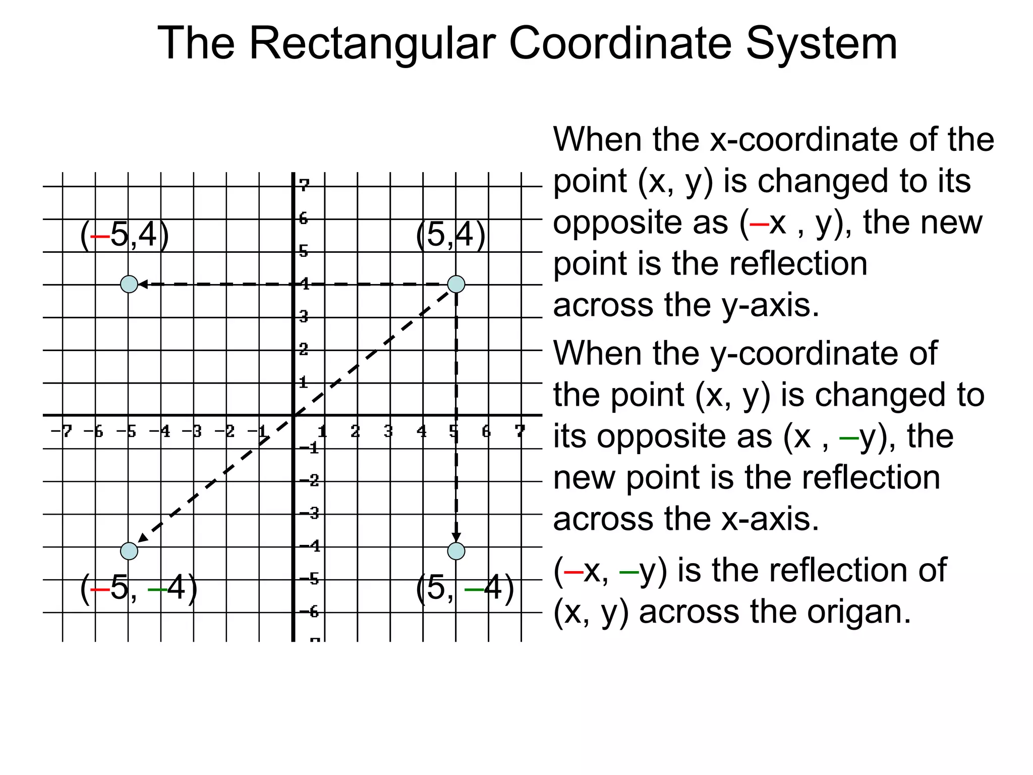 When the x-coordinate of the
point (x, y) is changed to its
opposite as (–x , y), the new
point is the reflection
across the y-axis.
When the y-coordinate of
the point (x, y) is changed to
its opposite as (x , –y), the
new point is the reflection
across the x-axis.
(5,4)(–5,4)
(5, –4)
(–x, –y) is the reflection of
(x, y) across the origan.
(–5, –4)
The Rectangular Coordinate System
 