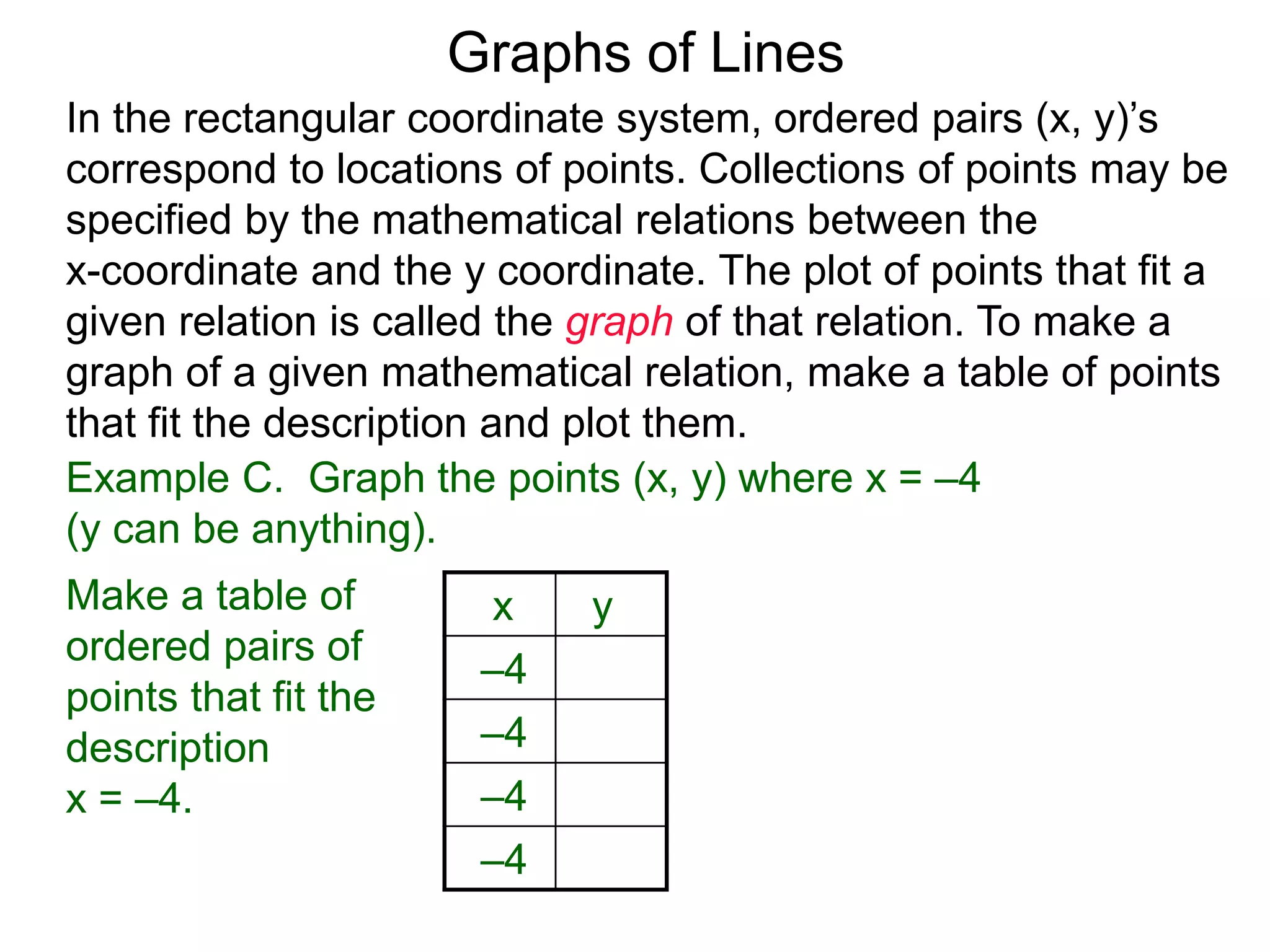 Graphs of Lines
Example C. Graph the points (x, y) where x = –4
(y can be anything).
x y
–4
–4
–4
–4
Make a table of
ordered pairs of
points that fit the
description
x = –4.
In the rectangular coordinate system, ordered pairs (x, y)’s
correspond to locations of points. Collections of points may be
specified by the mathematical relations between the
x-coordinate and the y coordinate. The plot of points that fit a
given relation is called the graph of that relation. To make a
graph of a given mathematical relation, make a table of points
that fit the description and plot them.
 