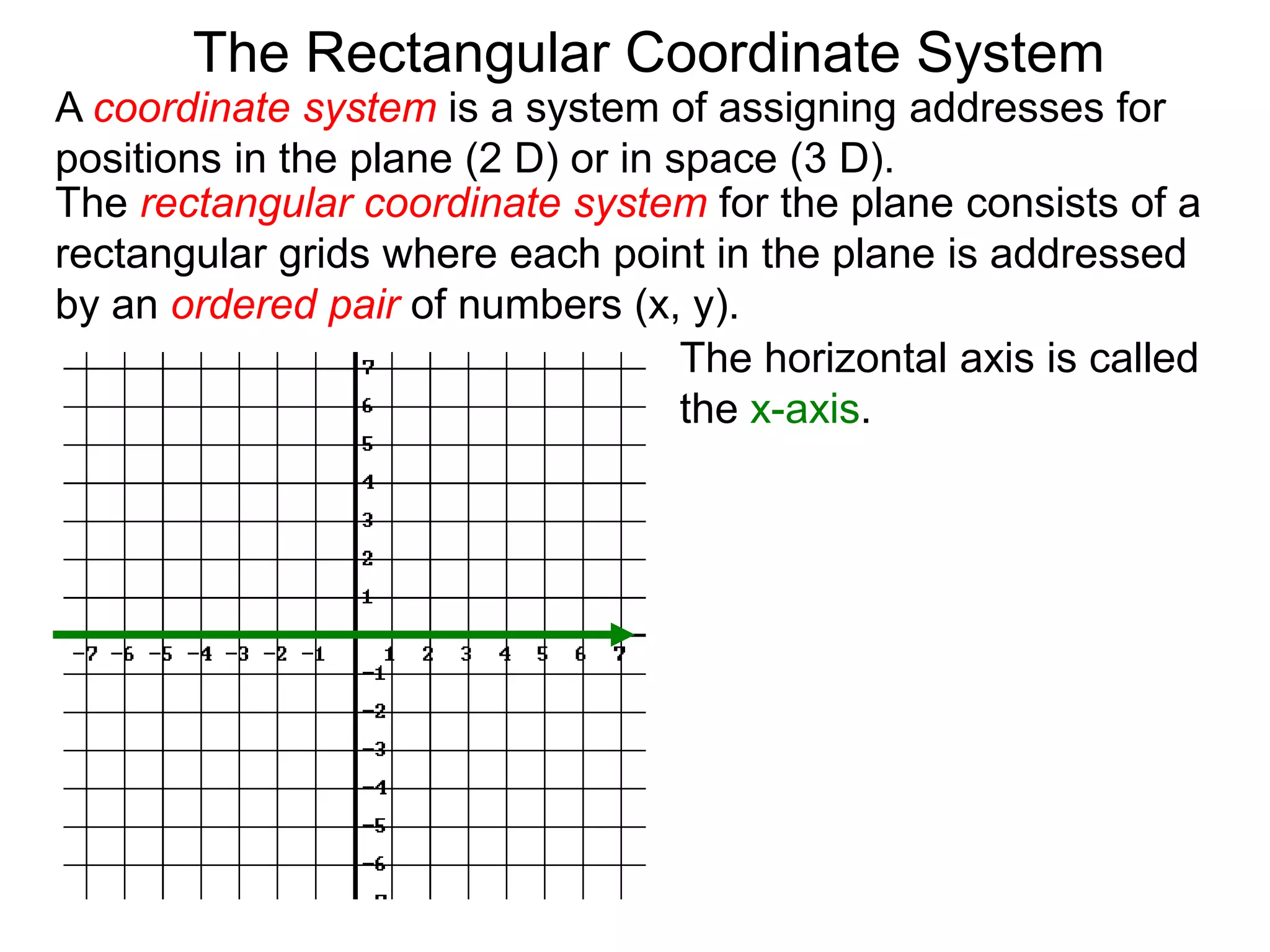 A coordinate system is a system of assigning addresses for
positions in the plane (2 D) or in space (3 D).
The rectangular coordinate system for the plane consists of a
rectangular grids where each point in the plane is addressed
by an ordered pair of numbers (x, y).
The horizontal axis is called
the x-axis.
The Rectangular Coordinate System
 