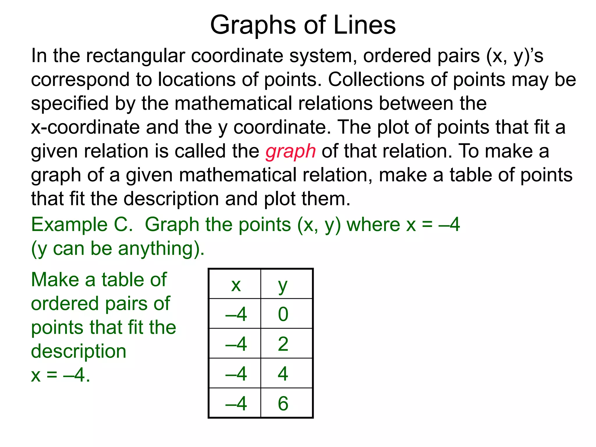 Graphs of Lines
Example C. Graph the points (x, y) where x = –4
(y can be anything).
x y
–4 0
–4 2
–4 4
–4 6
Make a table of
ordered pairs of
points that fit the
description
x = –4.
In the rectangular coordinate system, ordered pairs (x, y)’s
correspond to locations of points. Collections of points may be
specified by the mathematical relations between the
x-coordinate and the y coordinate. The plot of points that fit a
given relation is called the graph of that relation. To make a
graph of a given mathematical relation, make a table of points
that fit the description and plot them.
 