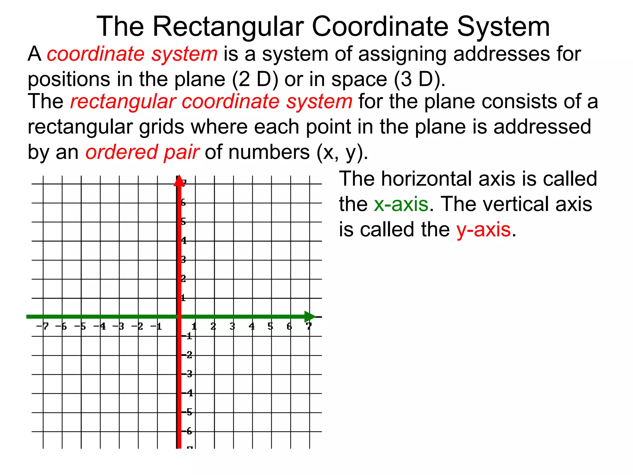 A coordinate system is a system of assigning addresses for
positions in the plane (2 D) or in space (3 D).
The rectangular coordinate system for the plane consists of a
rectangular grids where each point in the plane is addressed
by an ordered pair of numbers (x, y).
The horizontal axis is called
the x-axis. The vertical axis
is called the y-axis.
The Rectangular Coordinate System
 