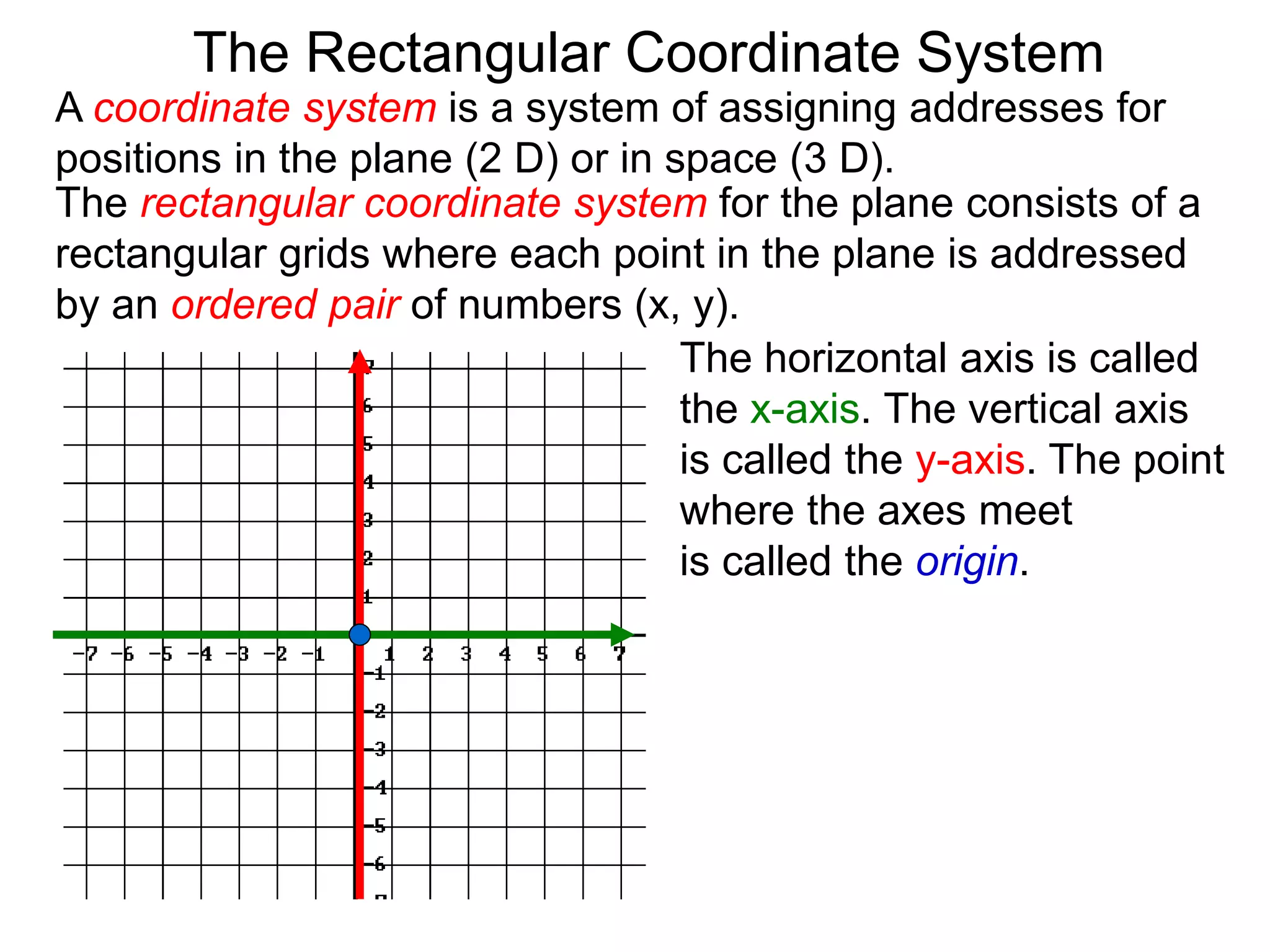A coordinate system is a system of assigning addresses for
positions in the plane (2 D) or in space (3 D).
The rectangular coordinate system for the plane consists of a
rectangular grids where each point in the plane is addressed
by an ordered pair of numbers (x, y).
The horizontal axis is called
the x-axis. The vertical axis
is called the y-axis. The point
where the axes meet
is called the origin.
The Rectangular Coordinate System
 