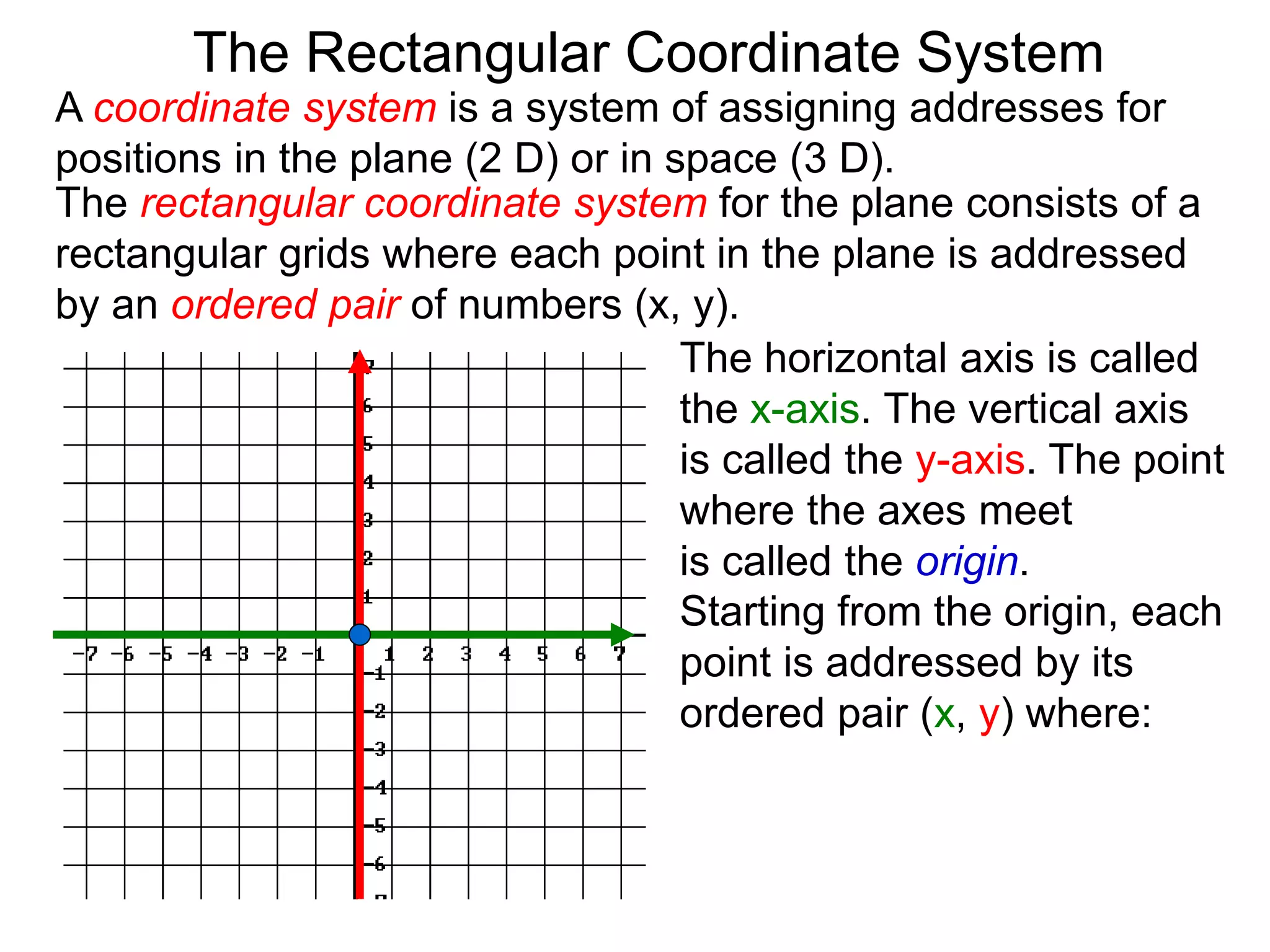 A coordinate system is a system of assigning addresses for
positions in the plane (2 D) or in space (3 D).
The rectangular coordinate system for the plane consists of a
rectangular grids where each point in the plane is addressed
by an ordered pair of numbers (x, y).
The horizontal axis is called
the x-axis. The vertical axis
is called the y-axis. The point
where the axes meet
is called the origin.
Starting from the origin, each
point is addressed by its
ordered pair (x, y) where:
The Rectangular Coordinate System
 