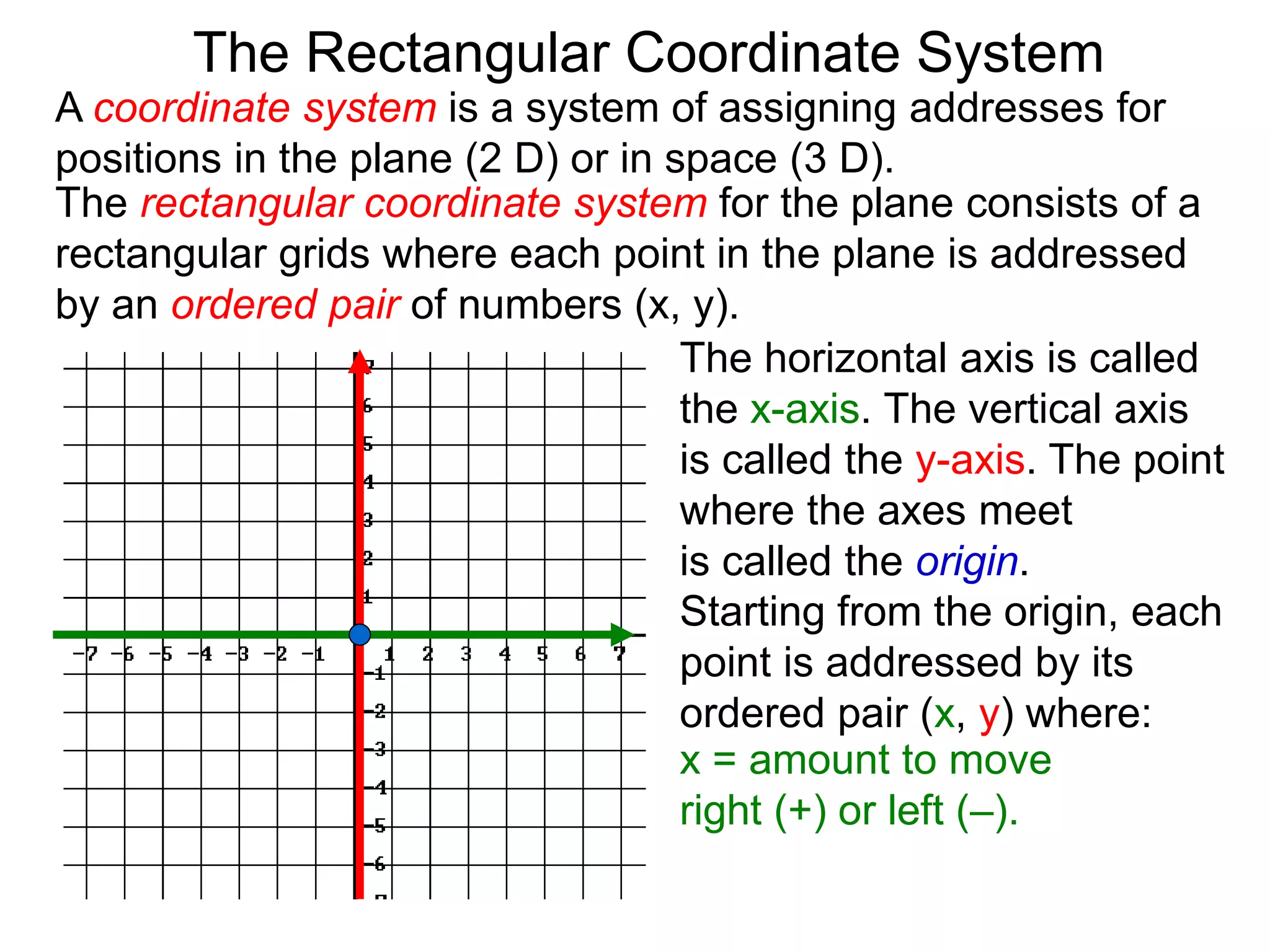 A coordinate system is a system of assigning addresses for
positions in the plane (2 D) or in space (3 D).
The rectangular coordinate system for the plane consists of a
rectangular grids where each point in the plane is addressed
by an ordered pair of numbers (x, y).
The horizontal axis is called
the x-axis. The vertical axis
is called the y-axis. The point
where the axes meet
is called the origin.
Starting from the origin, each
point is addressed by its
ordered pair (x, y) where:
x = amount to move
right (+) or left (–).
The Rectangular Coordinate System
 
