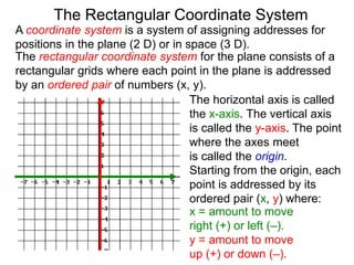 A coordinate system is a system of assigning addresses for
positions in the plane (2 D) or in space (3 D).
The rectangular coordinate system for the plane consists of a
rectangular grids where each point in the plane is addressed
by an ordered pair of numbers (x, y).
The horizontal axis is called
the x-axis. The vertical axis
is called the y-axis. The point
where the axes meet
is called the origin.
Starting from the origin, each
point is addressed by its
ordered pair (x, y) where:
x = amount to move
right (+) or left (–).
y = amount to move
up (+) or down (–).
The Rectangular Coordinate System
 