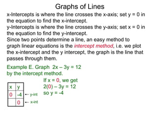 x y
0 -4
0
x-Intercepts is where the line crosses the x-axis; set y = 0 in
the equation to find the x-intercept.
y-Intercepts is where the line crosses the y-axis; set x = 0 in
the equation to find the y-intercept.
y-int
x-int
Graphs of Lines
Example E. Graph 2x – 3y = 12
by the intercept method.
Since two points determine a line, an easy method to
graph linear equations is the intercept method, i.e. we plot
the x-intercept and the y intercept, the graph is the line that
passes through them.
If x = 0, we get
2(0) – 3y = 12
so y = -4
 