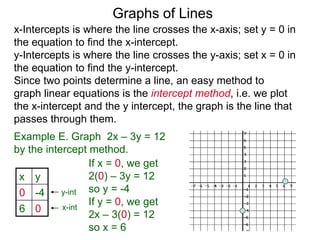 x y
0 -4
6 0
x-Intercepts is where the line crosses the x-axis; set y = 0 in
the equation to find the x-intercept.
y-Intercepts is where the line crosses the y-axis; set x = 0 in
the equation to find the y-intercept.
y-int
x-int
Graphs of Lines
Example E. Graph 2x – 3y = 12
by the intercept method.
Since two points determine a line, an easy method to
graph linear equations is the intercept method, i.e. we plot
the x-intercept and the y intercept, the graph is the line that
passes through them.
If x = 0, we get
2(0) – 3y = 12
so y = -4
If y = 0, we get
2x – 3(0) = 12
so x = 6
 