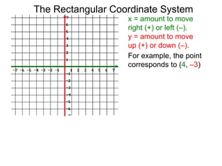 x = amount to move
right (+) or left (–).
y = amount to move
up (+) or down (–).
For example, the point
corresponds to (4, –3)
The Rectangular Coordinate System
 