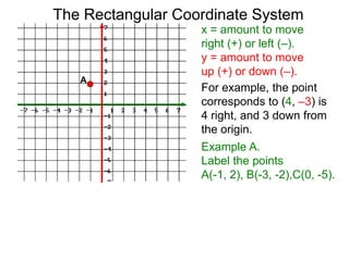 x = amount to move
right (+) or left (–).
y = amount to move
up (+) or down (–).
For example, the point
corresponds to (4, –3) is
4 right, and 3 down from
the origin.
Example A.
Label the points
A(-1, 2), B(-3, -2),C(0, -5).
A
The Rectangular Coordinate System
 