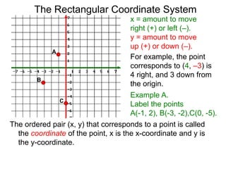 x = amount to move
right (+) or left (–).
y = amount to move
up (+) or down (–).
For example, the point
corresponds to (4, –3) is
4 right, and 3 down from
the origin.
Example A.
Label the points
A(-1, 2), B(-3, -2),C(0, -5).
The ordered pair (x, y) that corresponds to a point is called
the coordinate of the point, x is the x-coordinate and y is
the y-coordinate.
A
B
C
The Rectangular Coordinate System
 