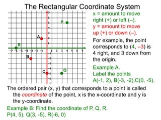 x = amount to move
right (+) or left (–).
y = amount to move
up (+) or down (–).
For example, the point
corresponds to (4, –3) is
4 right, and 3 down from
the origin.
Example A.
Label the points
A(-1, 2), B(-3, -2),C(0, -5).
The ordered pair (x, y) that corresponds to a point is called
the coordinate of the point, x is the x-coordinate and y is
the y-coordinate.
A
B
C
Example B: Find the coordinate of P, Q, R.
P(4, 5), Q(3, -5), R(-6, 0)
P
Q
R
The Rectangular Coordinate System
 