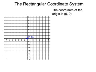 The coordinate of the
origin is (0, 0).
(0,0)
The Rectangular Coordinate System
 