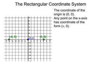 The coordinate of the
origin is (0, 0).
Any point on the x-axis
has coordinate of the
form (x, 0).
(5, 0)(-6, 0)
(0,0)
The Rectangular Coordinate System
 