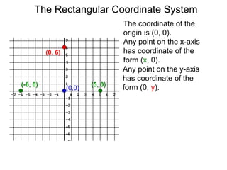 The coordinate of the
origin is (0, 0).
Any point on the x-axis
has coordinate of the
form (x, 0).
(5, 0)(-6, 0)
Any point on the y-axis
has coordinate of the
form (0, y).
(0, 6)
(0,0)
The Rectangular Coordinate System
 