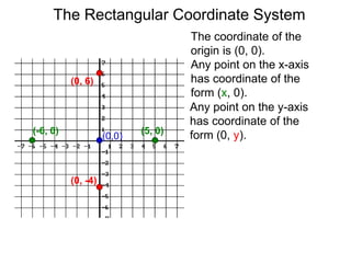 The coordinate of the
origin is (0, 0).
Any point on the x-axis
has coordinate of the
form (x, 0).
(5, 0)(-6, 0)
Any point on the y-axis
has coordinate of the
form (0, y).
(0, -4)
(0, 6)
(0,0)
The Rectangular Coordinate System
 