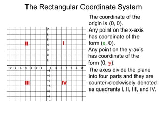 The coordinate of the
origin is (0, 0).
Any point on the x-axis
has coordinate of the
form (x, 0).
Any point on the y-axis
has coordinate of the
form (0, y).
III
III IV
The axes divide the plane
into four parts and they are
counter-clockwisely denoted
as quadrants I, II, III, and IV.
The Rectangular Coordinate System
 