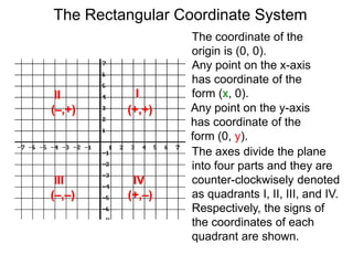 The coordinate of the
origin is (0, 0).
Any point on the x-axis
has coordinate of the
form (x, 0).
Any point on the y-axis
has coordinate of the
form (0, y).
The axes divide the plane
into four parts and they are
counter-clockwisely denoted
as quadrants I, II, III, and IV.
Respectively, the signs of
the coordinates of each
quadrant are shown.
III
III IV
(+,+)(–,+)
(–,–) (+,–)
The Rectangular Coordinate System
 