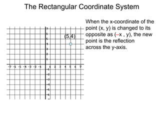 When the x-coordinate of the
point (x, y) is changed to its
opposite as (–x , y), the new
point is the reflection
across the y-axis.
(5,4)
The Rectangular Coordinate System
 