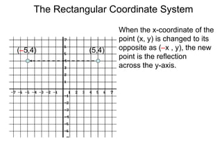 When the x-coordinate of the
point (x, y) is changed to its
opposite as (–x , y), the new
point is the reflection
across the y-axis.
(5,4)(–5,4)
The Rectangular Coordinate System
 