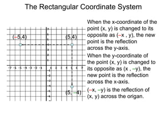 When the x-coordinate of the
point (x, y) is changed to its
opposite as (–x , y), the new
point is the reflection
across the y-axis.
When the y-coordinate of
the point (x, y) is changed to
its opposite as (x , –y), the
new point is the reflection
across the x-axis.
(5,4)(–5,4)
(5, –4)
(–x, –y) is the reflection of
(x, y) across the origan.
The Rectangular Coordinate System
 