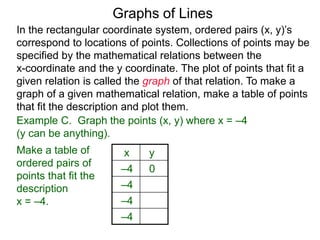 Graphs of Lines
Example C. Graph the points (x, y) where x = –4
(y can be anything).
x y
–4 0
–4
–4
–4
Make a table of
ordered pairs of
points that fit the
description
x = –4.
In the rectangular coordinate system, ordered pairs (x, y)’s
correspond to locations of points. Collections of points may be
specified by the mathematical relations between the
x-coordinate and the y coordinate. The plot of points that fit a
given relation is called the graph of that relation. To make a
graph of a given mathematical relation, make a table of points
that fit the description and plot them.
 