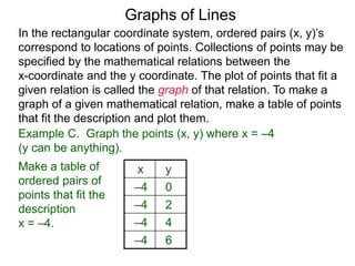 Graphs of Lines
Example C. Graph the points (x, y) where x = –4
(y can be anything).
x y
–4 0
–4 2
–4 4
–4 6
Make a table of
ordered pairs of
points that fit the
description
x = –4.
In the rectangular coordinate system, ordered pairs (x, y)’s
correspond to locations of points. Collections of points may be
specified by the mathematical relations between the
x-coordinate and the y coordinate. The plot of points that fit a
given relation is called the graph of that relation. To make a
graph of a given mathematical relation, make a table of points
that fit the description and plot them.
 