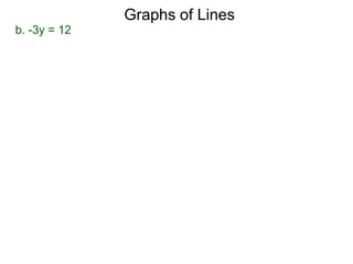 b. -3y = 12
Graphs of Lines
 