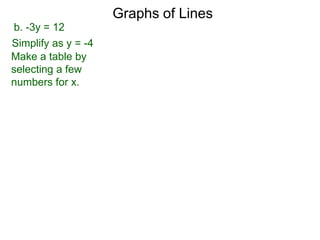 b. -3y = 12
Simplify as y = -4
Graphs of Lines
Make a table by
selecting a few
numbers for x.
 