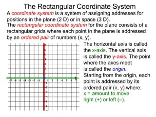 A coordinate system is a system of assigning addresses for
positions in the plane (2 D) or in space (3 D).
The rectangular coordinate system for the plane consists of a
rectangular grids where each point in the plane is addressed
by an ordered pair of numbers (x, y).
The horizontal axis is called
the x-axis. The vertical axis
is called the y-axis. The point
where the axes meet
is called the origin.
Starting from the origin, each
point is addressed by its
ordered pair (x, y) where:
x = amount to move
right (+) or left (–).
The Rectangular Coordinate System
 