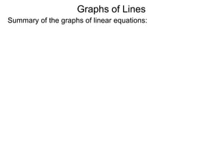 Summary of the graphs of linear equations:
Graphs of Lines
 