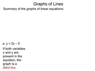 a. y = 2x – 5
If both variables
x and y are
present in the
equation, the
graph is a
tilted line.
Summary of the graphs of linear equations:
Graphs of Lines
 