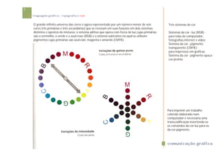 7
    linguagem gráfica . tipografia e cor


    O grande infinito universo das cores é agora representado por um número menor de seis           Três sistemas de cor
    cores (rês primárias e três secundárias) que se revezam em suas funções em dois sistemas
    distintos e opostos de misturas: o sistema aditivo que opera com focos de luz,cujas primárias   Sistemas da cor - luz (RGB) -
    são o vermelho, o verde e o azul-roxo (RGB) e o sistema subtrativo no qual se utilizam          para telas de computador,
    pigmentos cujas primárias são azul-cian, magenta e amarelo (CMYK).                              fotografias,internet e vídeo.
                                                                                                    Sistema da cor - pigmento
                                                                                                    transparente (CMYK) -
                                                                                                    para impressos em gráficas.
                                                                                                    Sistema da cor - pigmento opaca -
                                                                                                    cor pronta.




                                                                                                    Para imprimir um trabalho
                                                                                                    colorido elaborado num
                                                                                                    computador é necessária uma
                                                                                                    transcodificação invertendo-se
                                                                                                    os comandos da cor-luz para os
                                                                                                    da cor-pigmento.



                                                                                                    comunicação gráfica
 