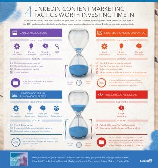 Great content falls ﬂat without a distribution plan. Don't let your content slip through the sands of time. Get it in front of
the 400+ professionals on LinkedIn and achieve your marketing objectives with these 4 LinkedIn content marketing tools.
Make the most of your time on LinkedIn with our daily playbook for killing it with content.
Download The LinkedIn Content Marketing Tactical Plan today: https://lnkd.in/TacticalPlan
of Sponsored Updates engagement comes
from mobile devices. Make sure your website
or landing page design is responsive.
75%
More than 15 million pieces of content
uploaded to SlideShare
Our over 1 million unique publishers publish
more than 130,000 posts a week on LinkedIn.
About 45% of readers are in the upper ranks
of their industries: managers, VPs, CEOs, etc.
Company Updates containing links can have
up to 45% higher follower engagement than
updates without links.
45%
LINKEDIN CONTENT MARKETING
TACTICS WORTH INVESTING TIME IN4
Upload new content weekly
Highlight decks on proﬁle page
Group content into playlists
Add lead forms
Lead
Generation
Brand
Awareness
Thought
Leadership
LINKEDIN SLIDESHARE
SEO
Post 3-4 times a day
Engage with followers via post comments
Change header image every 6 months
Lead
Generation
Brand
Awareness
Thought
Leadership
LINKEDIN COMPANY
& SHOWCASE PAGES
1 HOUR
DAILY
1 HOUR
WEEKLY
30 MIN
DAILY
30 MIN
DAILY
OBJECTIVES OBJECTIVES
OBJECTIVES OBJECTIVES
Run 2-4 Sponsored Updates/week
Run for 3 weeks, then test & iterate
Select compelling visuals
Share links to lead forms & add URL tracking codes
Lead
Generation
Brand
Awareness
Thought
Leadership
Publish Whenever You Feel Passionate
Recommended: Bi-Weekly or Once a Month
Thought
Leadership
PUBLISHING ON LINKEDIN
Event
Registration
ACTIONS ACTIONS
ACTIONS ACTIONS
LINKEDIN SPONSORED UPDATES
 