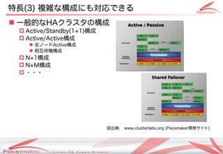 特長(3) 複雑な構成にも対応できる
 一般的なHAクラスタの構成
  Active/Standby(1+1)構成
  Active/Active構成
     全ノードActive構成
     相互待機構成
  N+1構成
  N+M構成
  ・・・




                                    図出典:　www.clusterlabs.org (Pacemaker開発サイト)




                     Copyright(c) 2011 Linux-HA Japan Project
                                                                            7
 