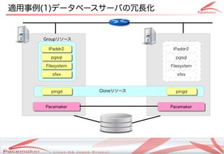 適用事例(1)データベースサーバの冗長化


    Groupリソース

      IPaddr2
       IPaddr2                                                IPaddr2

       pgsql
       pgsql                                                   pgsql

     Filesystem
     Filesystem                                              Filesystem

       sfex
       sfex                                                     sfex



       pingd
       pingd                Cloneリソース                          pingd
                                                               pingd


     Pacemaker
     Pacemaker                                               Pacemaker
                                                             Pacemaker




                  Copyright(c) 2011 Linux-HA Japan Project
                                                                          8
 