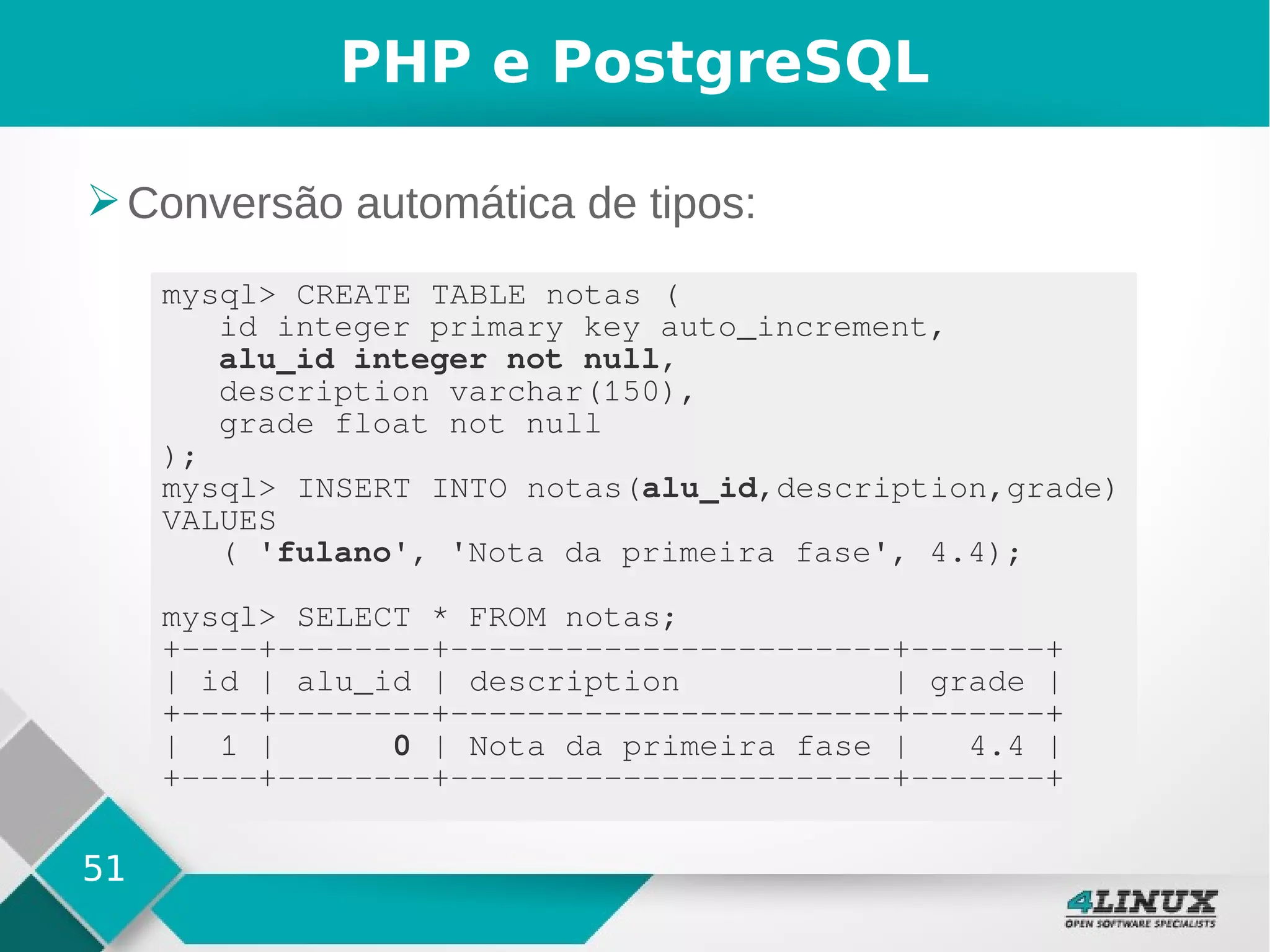 51
PHP e PostgreSQL
➢Conversão automática de tipos:
mysql> CREATE TABLE notas (
id integer primary key auto_increment,
alu_id integer not null,
description varchar(150),
grade float not null
);
mysql> INSERT INTO notas(alu_id,description,grade)
VALUES
( 'fulano', 'Nota da primeira fase', 4.4);
mysql> SELECT * FROM notas;
+----+--------+-----------------------+-------+
| id | alu_id | description | grade |
+----+--------+-----------------------+-------+
| 1 | 0 | Nota da primeira fase | 4.4 |
+----+--------+-----------------------+-------+
 