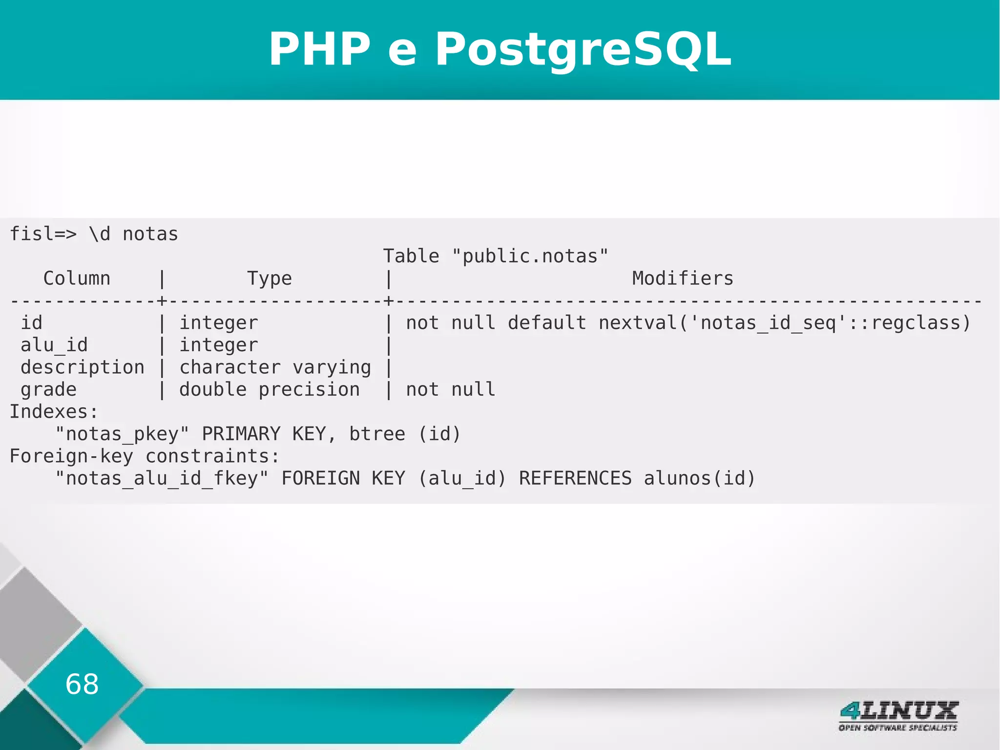 68
PHP e PostgreSQL
fisl=> d notas
Table "public.notas"
Column | Type | Modifiers
-------------+-------------------+----------------------------------------------------
id | integer | not null default nextval('notas_id_seq'::regclass)
alu_id | integer |
description | character varying |
grade | double precision | not null
Indexes:
"notas_pkey" PRIMARY KEY, btree (id)
Foreign-key constraints:
"notas_alu_id_fkey" FOREIGN KEY (alu_id) REFERENCES alunos(id)
 