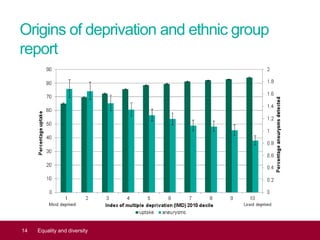 Origins of deprivation and ethnic group
report
14 Equality and diversity
 