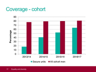 Coverage - cohort
17 Equality and diversity
 